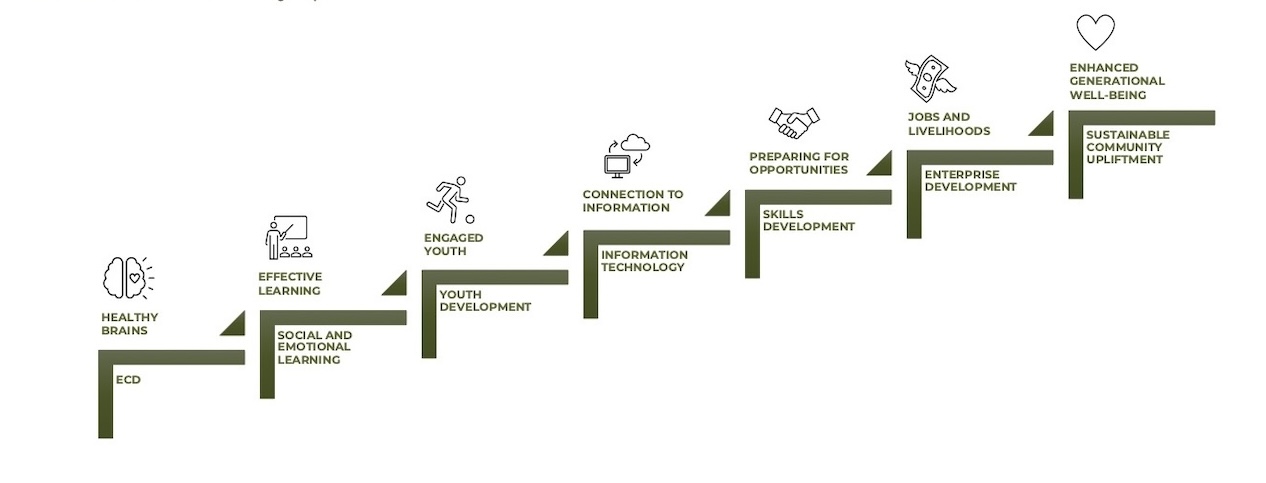 Theory Of Change2